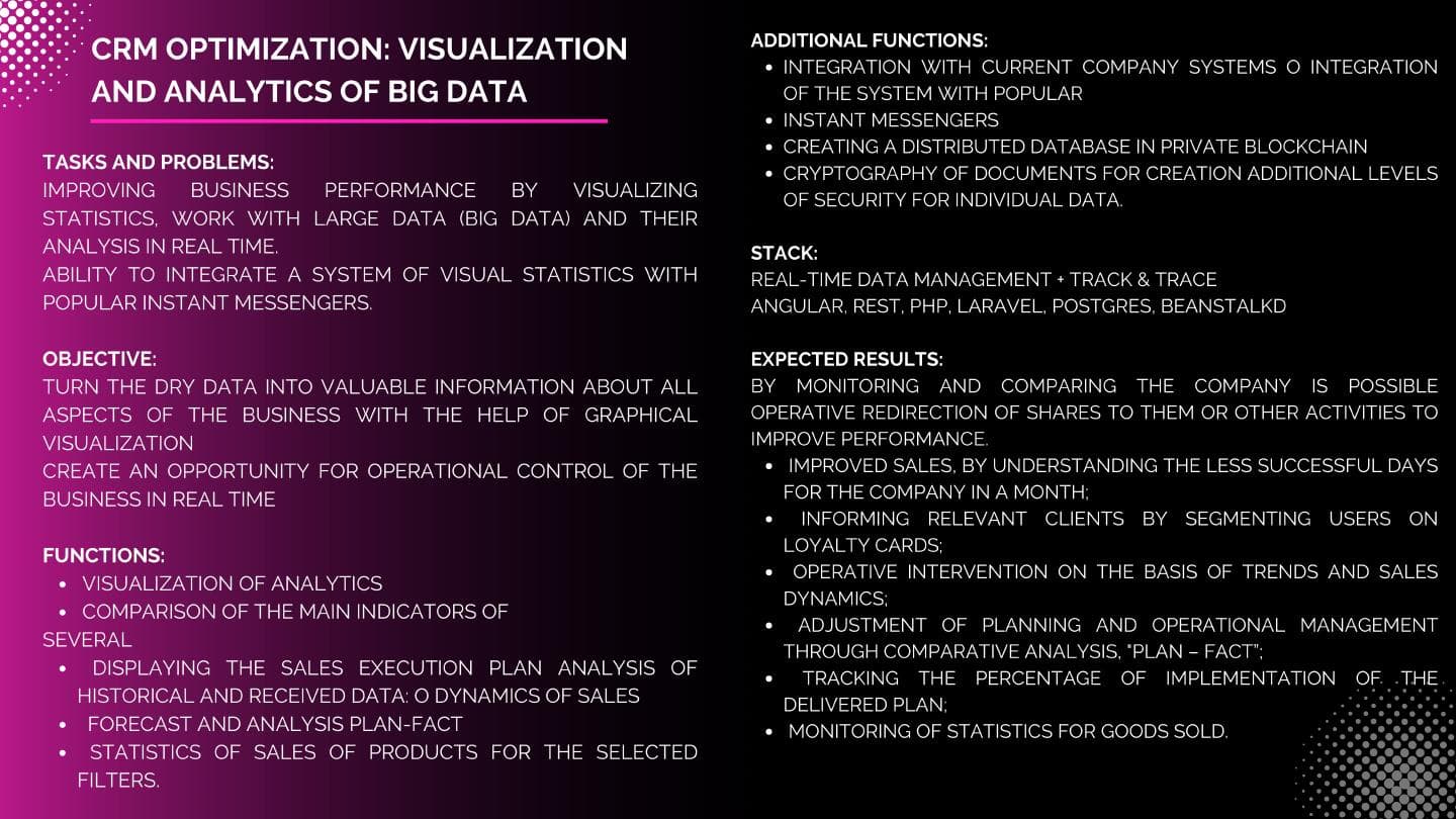 Approved Big Data CRM architecture and analytics portfolio page